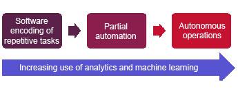 software graphic